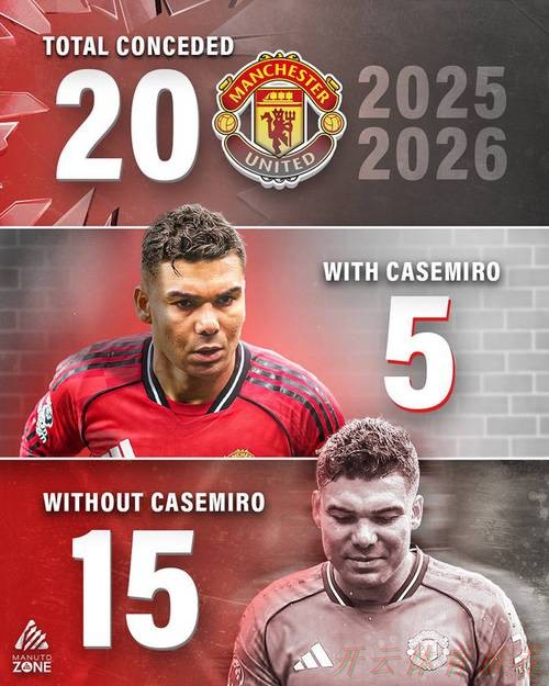 开云体育：曼联1月转会清单曝光：瞄准4大目标 补中场+后卫